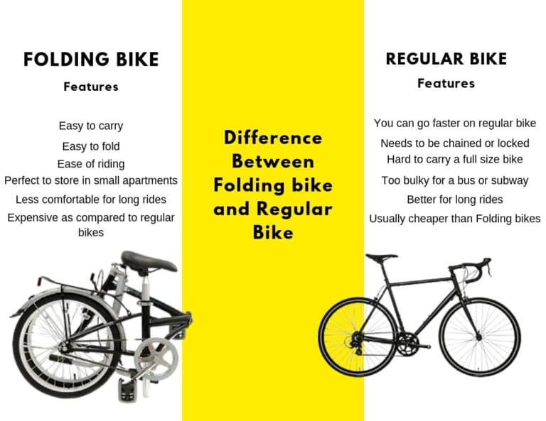Folding Bike Vs Regular Bike – The Perfect Feature Comparison