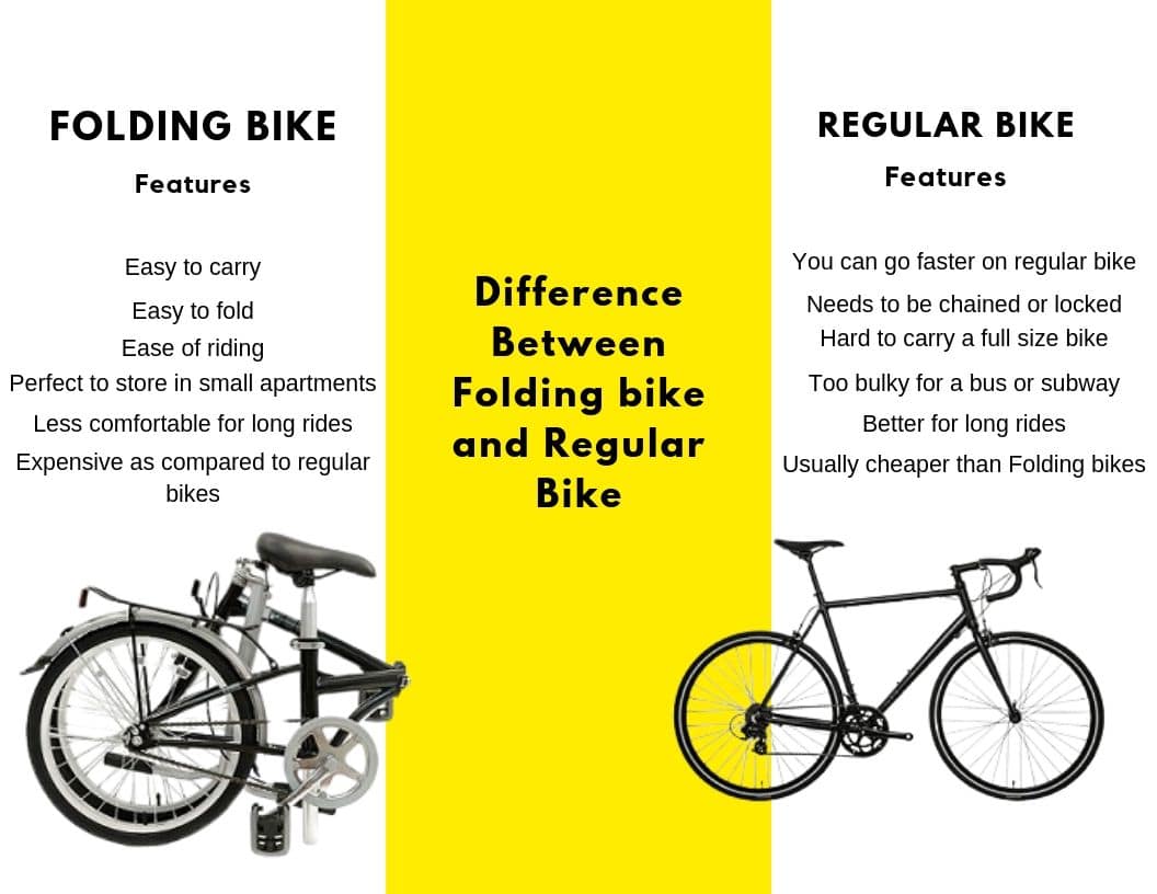 folding-bike-vs-regular-bike-the-perfect-feature-comparison